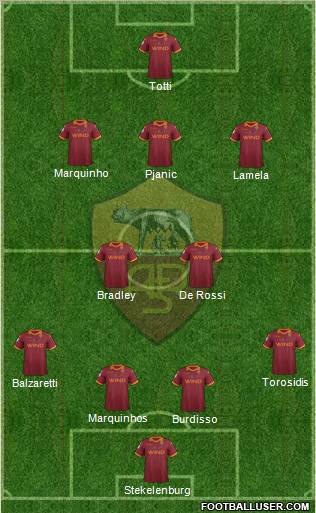 AS Roma Formation 2013