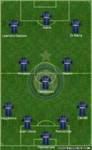 F.C. Internazionale Formation 2013