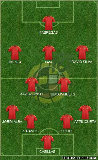 Spain Formation 2013
