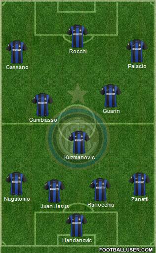 F.C. Internazionale Formation 2013