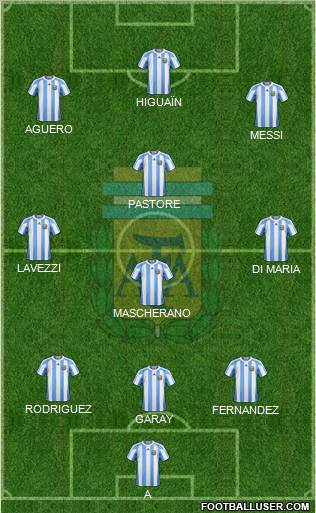 Argentina Formation 2013