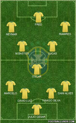 Brazil Formation 2013