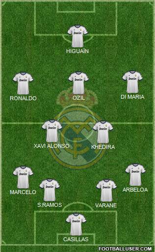 Real Madrid C.F. Formation 2013