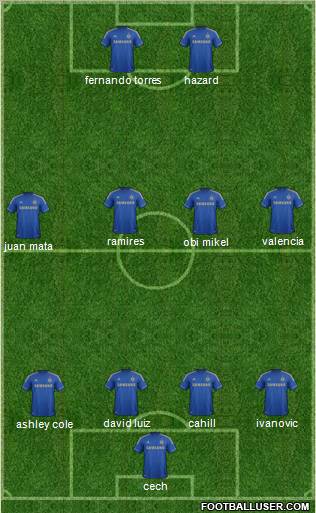 Chelsea Formation 2013
