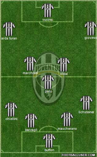 Juventus Formation 2013