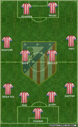 C. Atlético Madrid S.A.D. Formation 2013