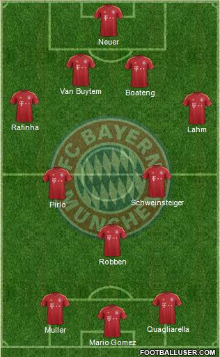 FC Bayern München Formation 2013