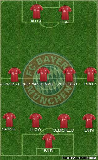 FC Bayern München Formation 2013