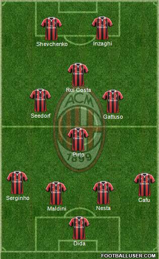 A.C. Milan Formation 2013