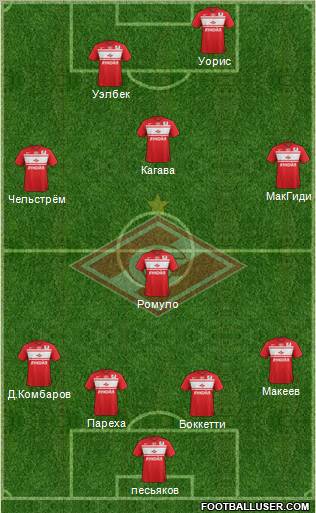 Spartak Moscow Formation 2013