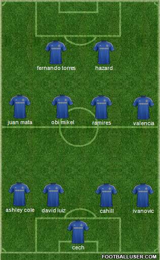 Chelsea Formation 2013