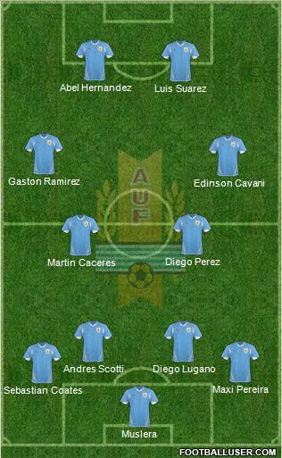 Uruguay Formation 2013