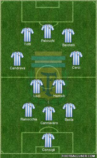 Argentina Formation 2013