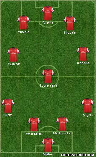 Arsenal Formation 2013