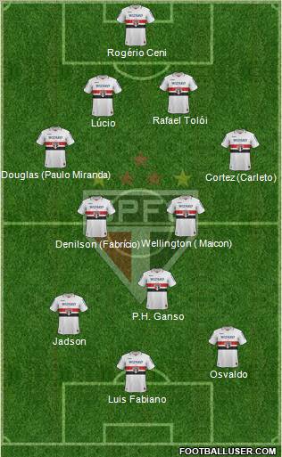 São Paulo FC Formation 2013