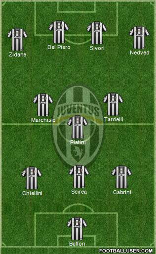 Juventus Formation 2013