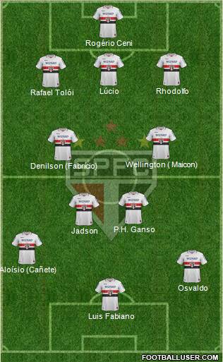 São Paulo FC Formation 2013