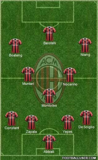 A.C. Milan Formation 2013