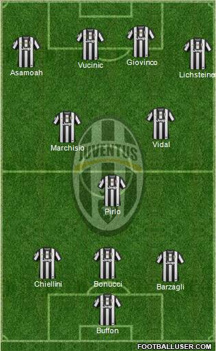 Juventus Formation 2013