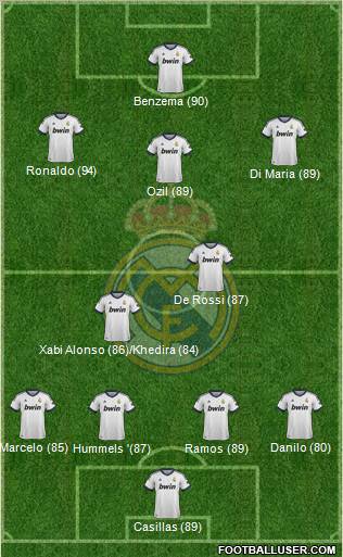 Real Madrid C.F. Formation 2013