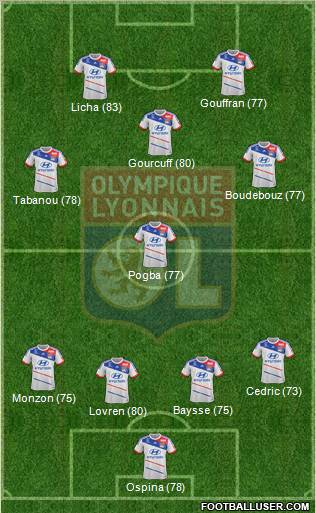 Olympique Lyonnais Formation 2013