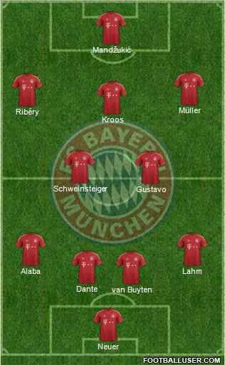FC Bayern München Formation 2013