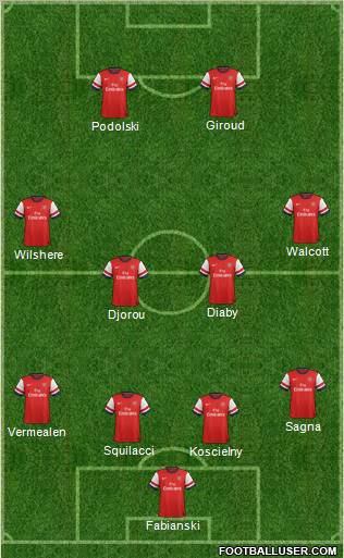 Arsenal Formation 2013