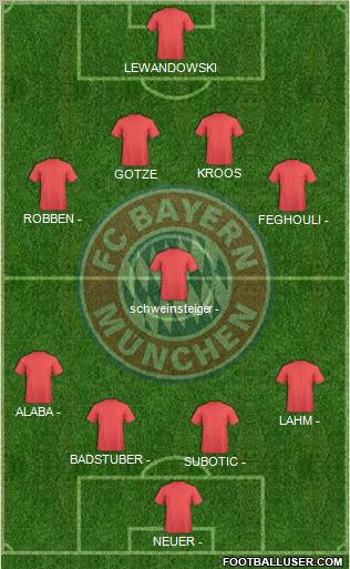 FC Bayern München Formation 2013