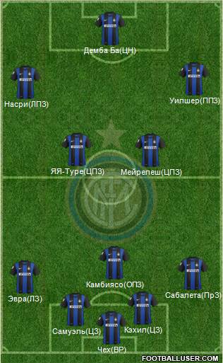F.C. Internazionale Formation 2013