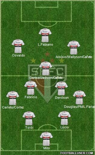 São Paulo FC Formation 2013
