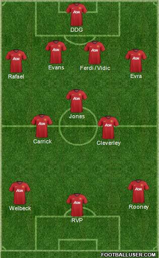 Manchester United Formation 2013