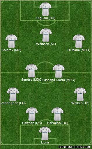 Tottenham Hotspur Formation 2013