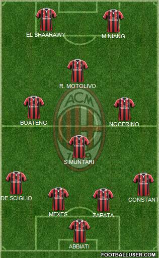 A.C. Milan Formation 2013