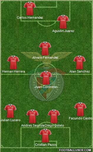 Sport Lisboa e Benfica - SAD Formation 2013