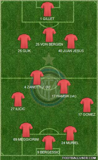 F.C. Internazionale Formation 2013