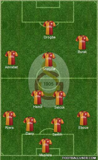 Galatasaray SK Formation 2013