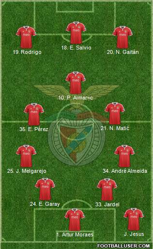 Sport Lisboa e Benfica - SAD Formation 2013