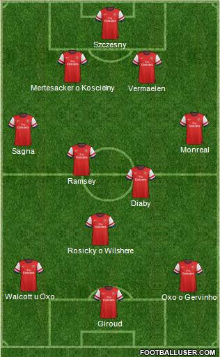 Arsenal Formation 2013