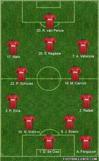 Manchester United Formation 2013