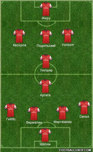 Arsenal Formation 2013