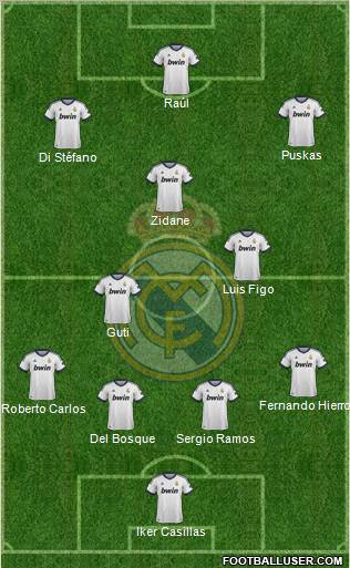 Real Madrid C.F. Formation 2013