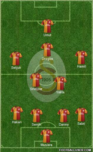Galatasaray SK Formation 2013