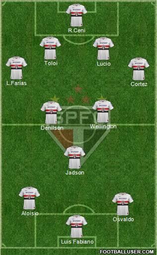 São Paulo FC Formation 2013