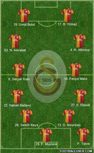 Galatasaray SK Formation 2013