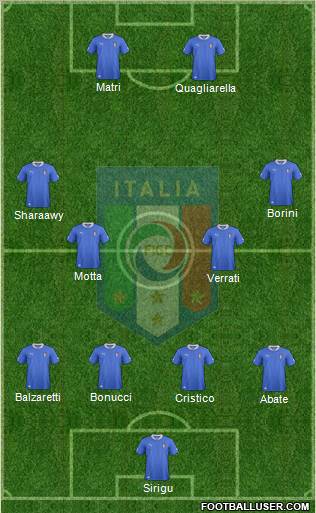 Italy Formation 2013