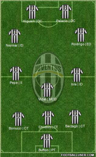 Juventus Formation 2013