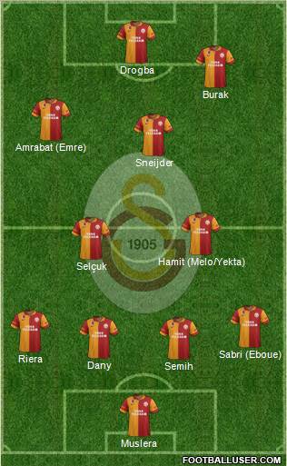 Galatasaray SK Formation 2013