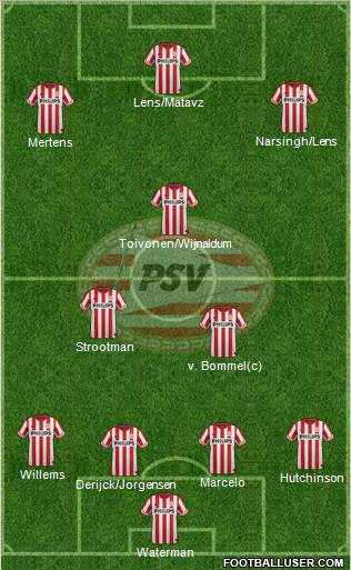 PSV Formation 2013
