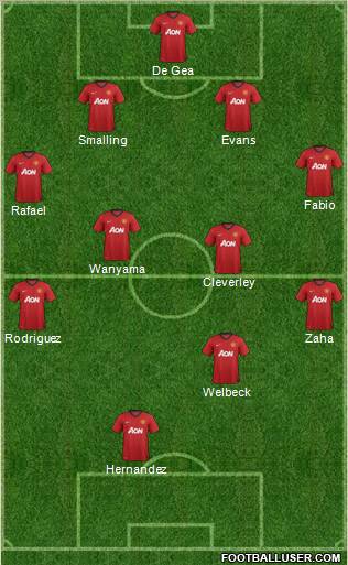 Manchester United Formation 2013
