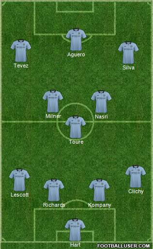 Manchester City Formation 2013